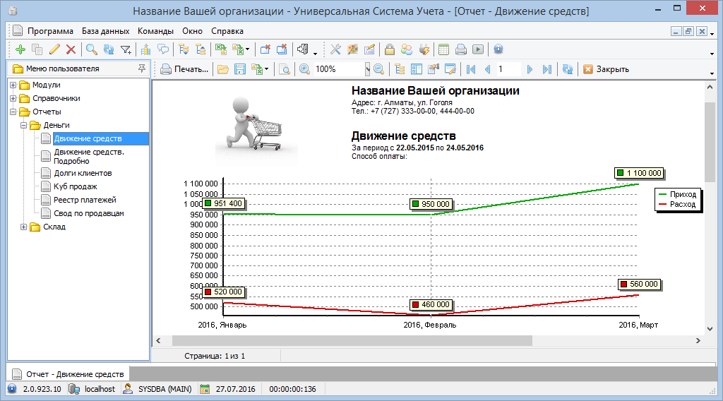 Анализ доходов и расходов организации