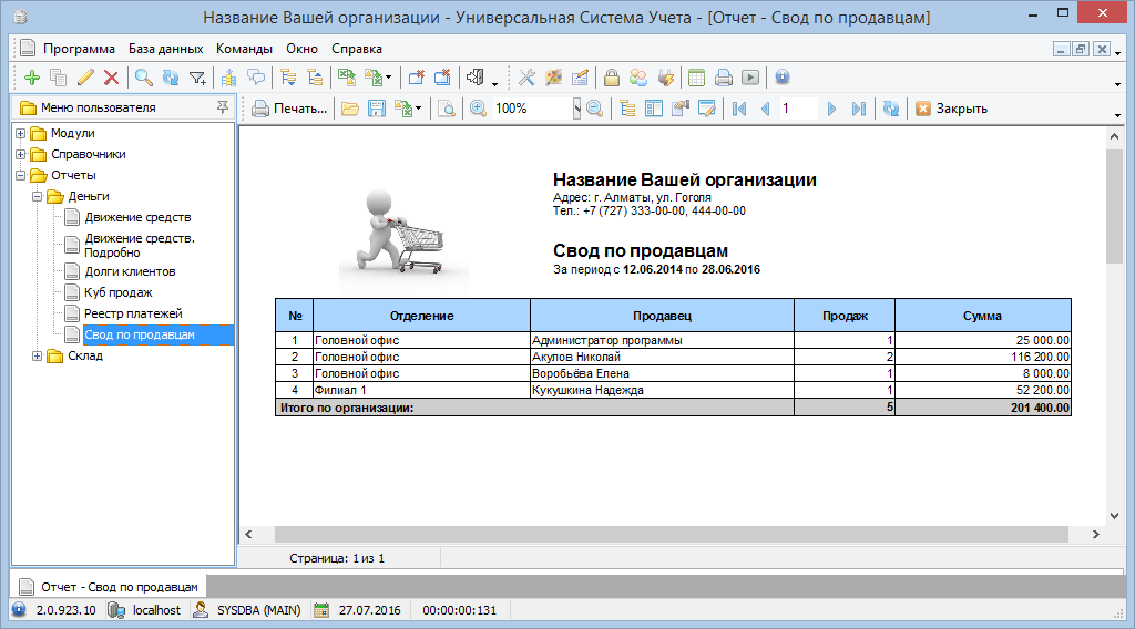 Анализ эффективности сотрудников