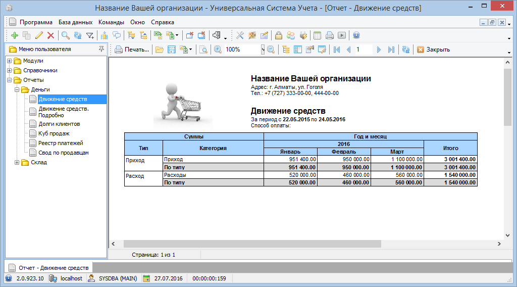 Отчет о финансовой прибыли