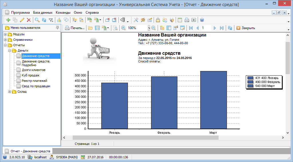 Прогнозирование прибыли