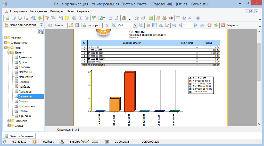 Анализ ценовых сегментов