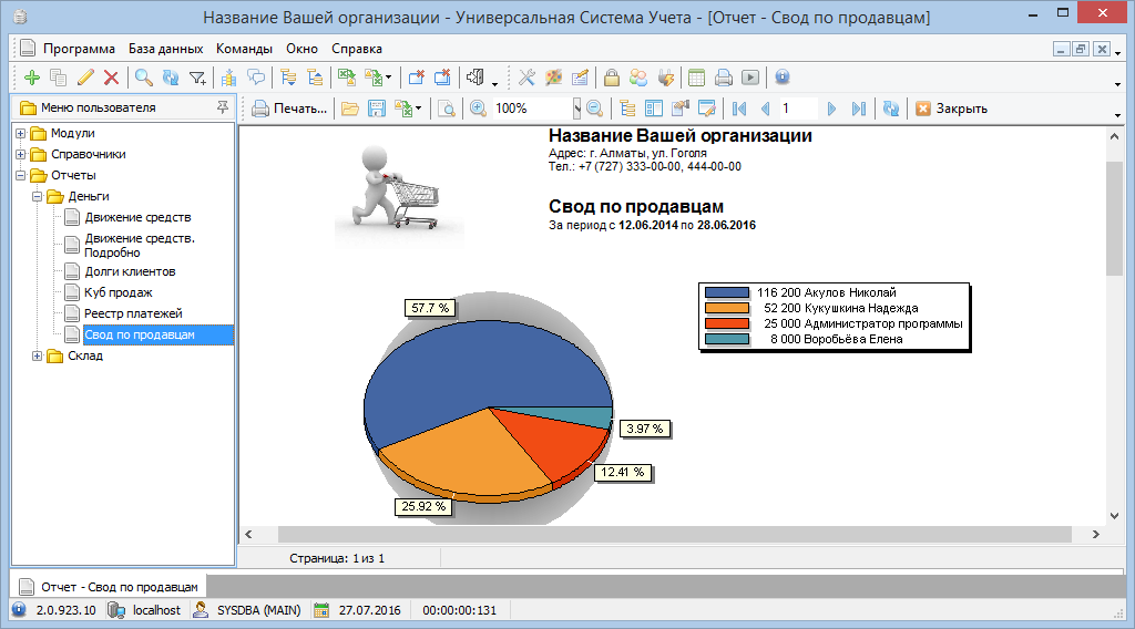 Наглядная отчетность